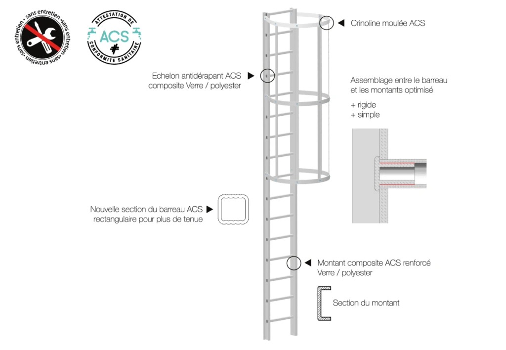 Plan technique d'une échelle à crinoline